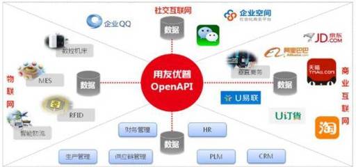 云ERP 數字化轉型的真命題還是炒作陷阱？